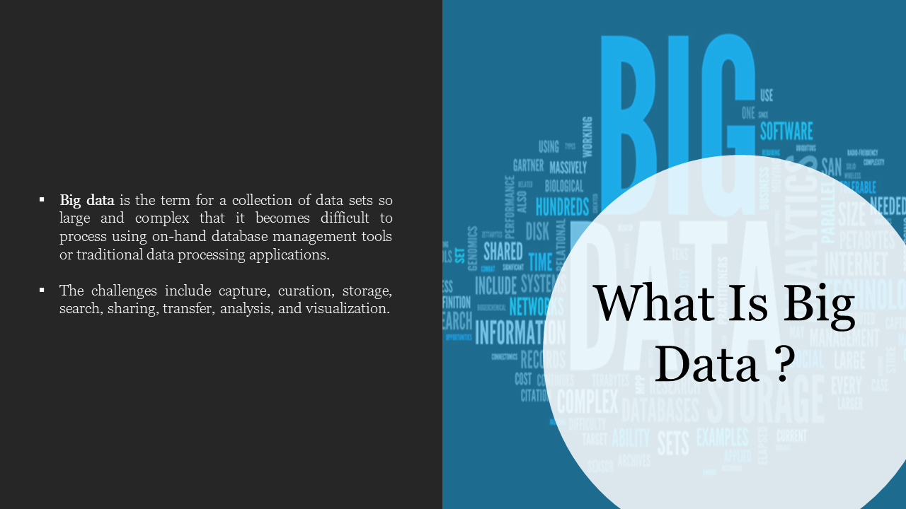 Big Data background image with a word cloud and the question highlighted on a blue theme.