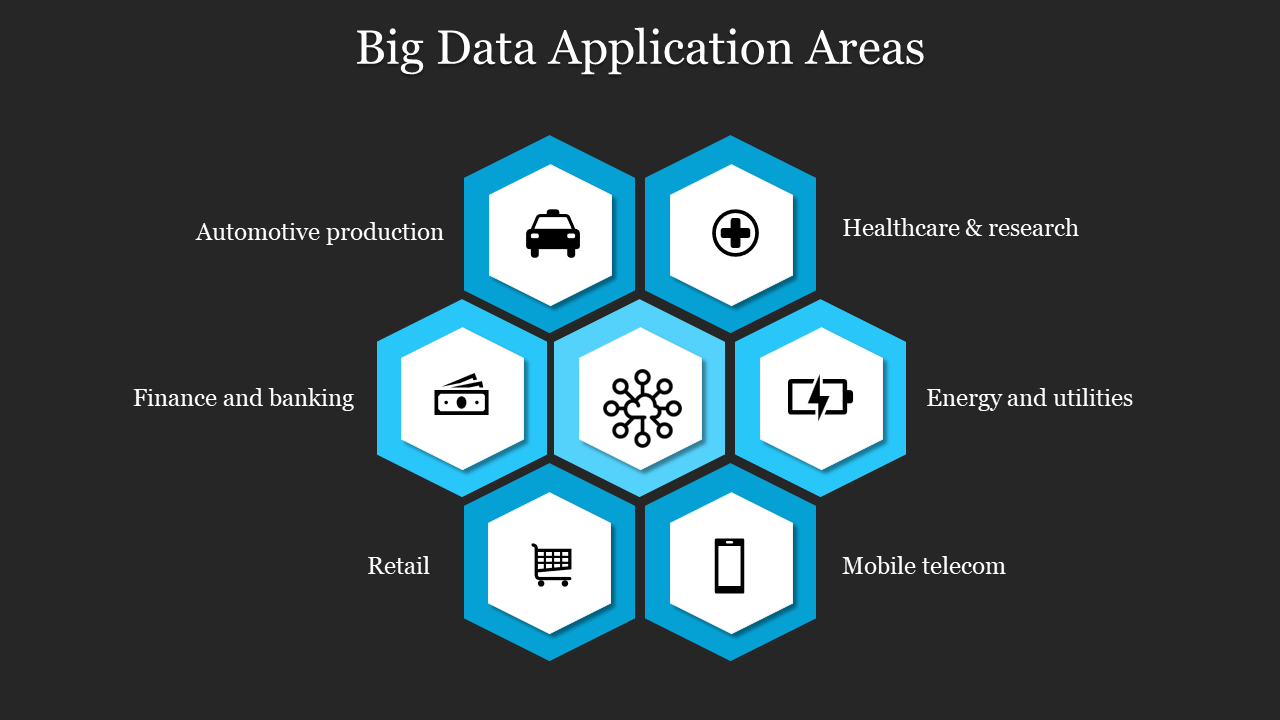 Big Data application sectors, including finance, retail, and mobile telecom,  displayed with icons in blue hexagonal layout.