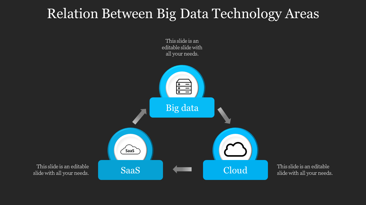 Infographic slide showing the relationship between Big Data, SaaS, and Cloud with interconnected arrows in dark backdrop.