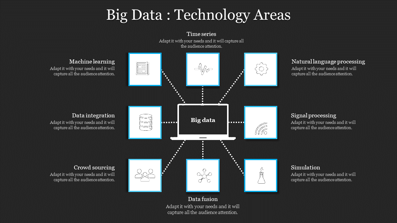 Infographic slide showcasing various technology areas in Big Data with white icons and descriptions on a dark backdrop.