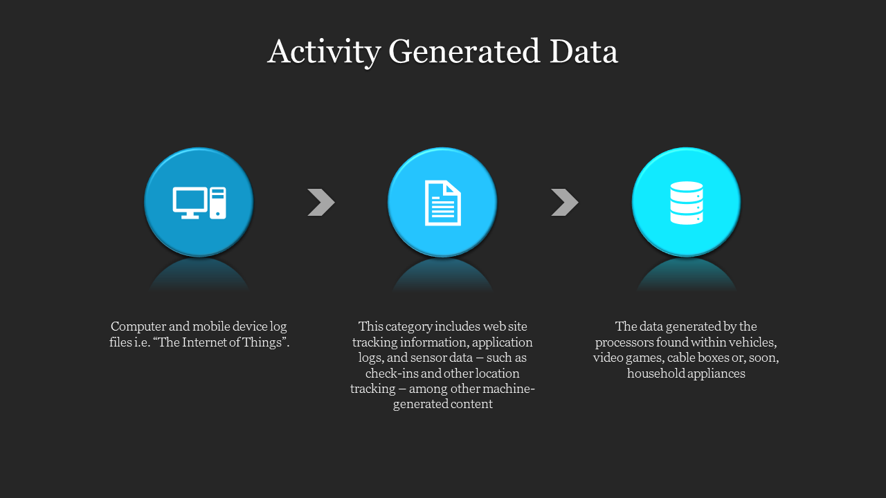 Activity generated data slide showing blue circular icons with descriptions on a dark backdrop.