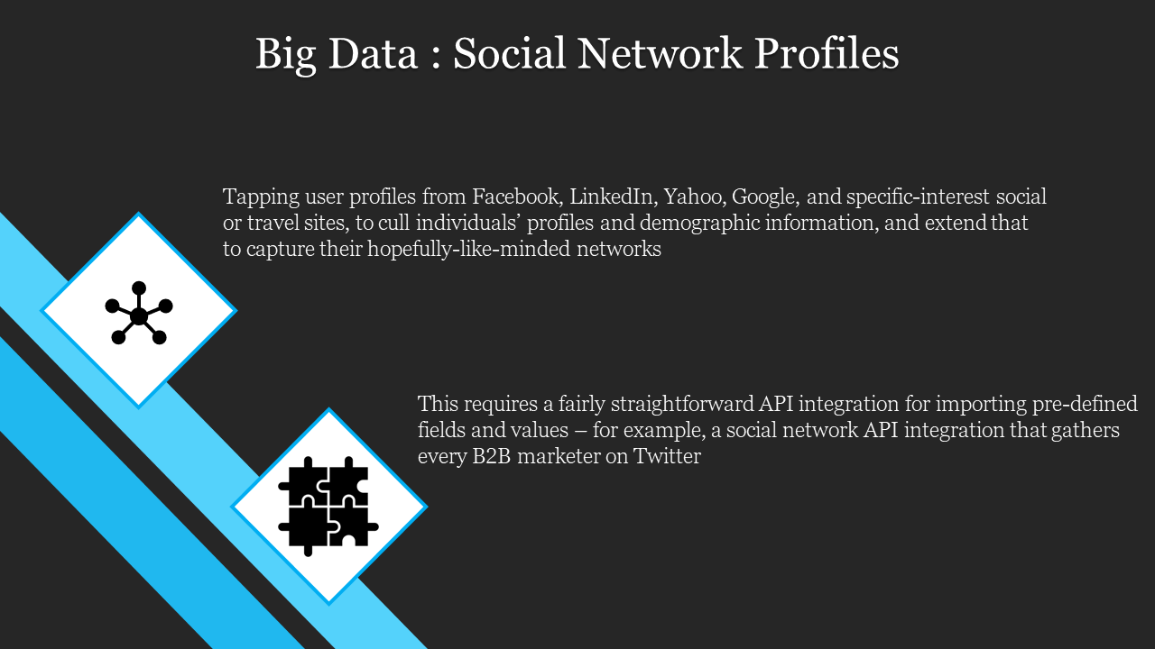 Big data sourced from social network profiles slide including information with icons on a dark backdrop.