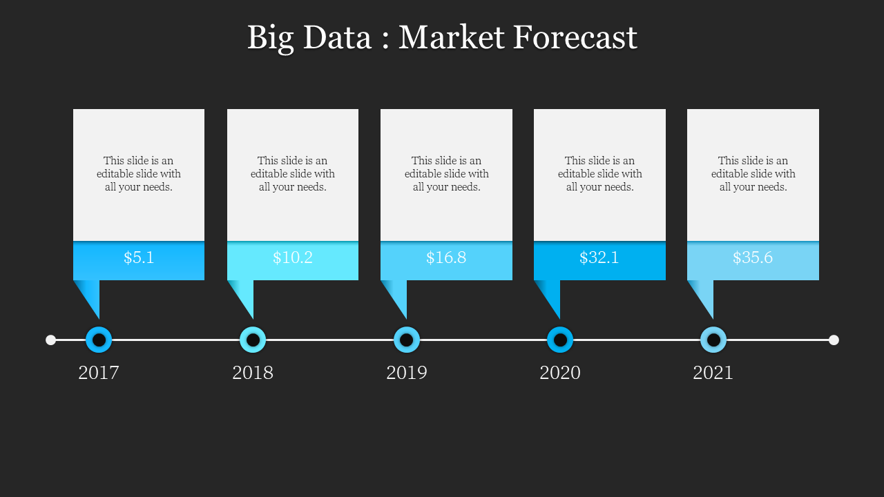 A blue timeline depicting the Big Data market forecast from 2017 to 2021 with annual growth on a dark backdrop.