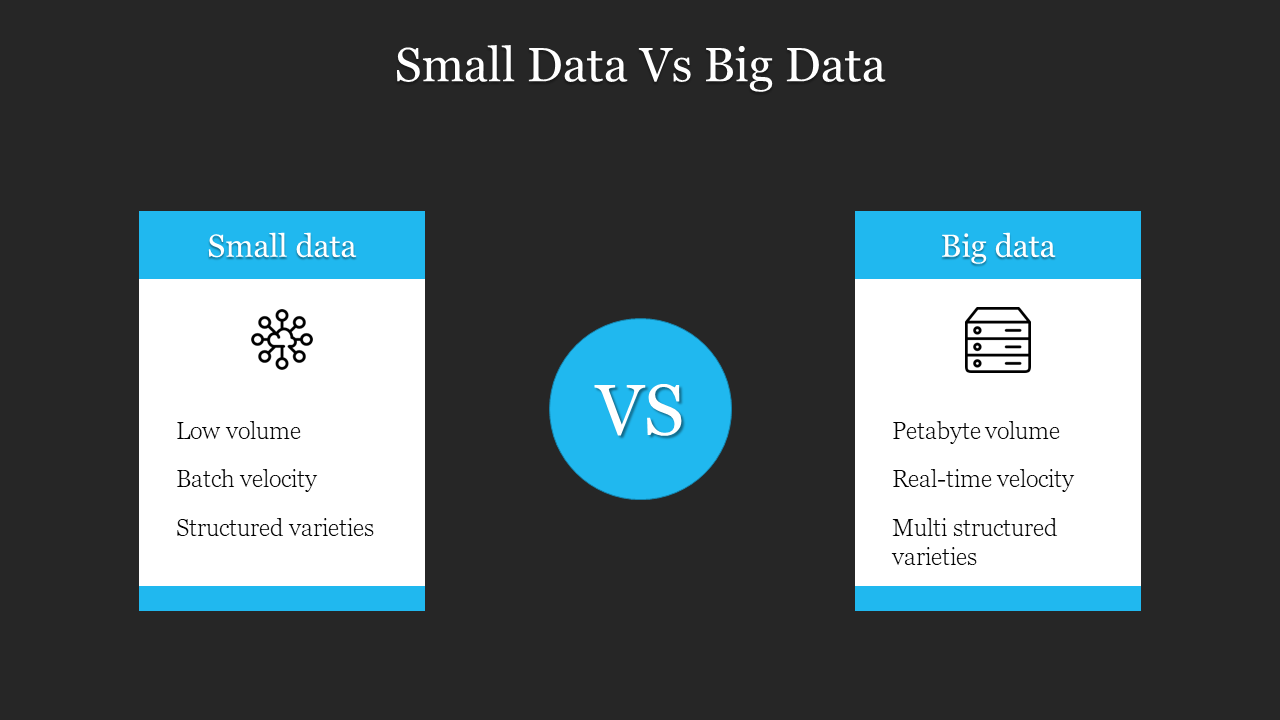 Blue color comparison between small data and big data, highlighting volume, velocity, and variety differences in dark theme.