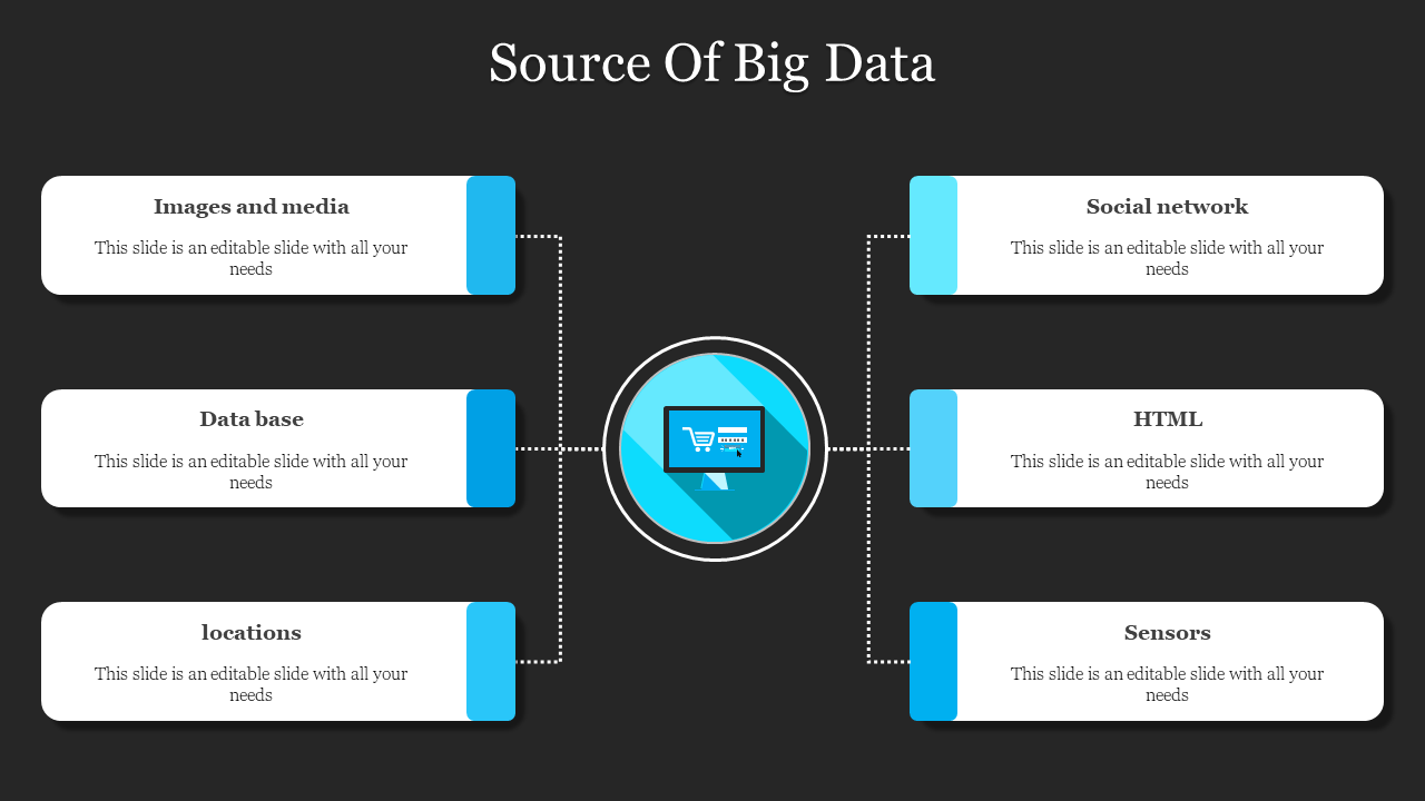 Big Data sources diagram, including images, media, database, social network, HTML, locations, and sensors on a dark theme.