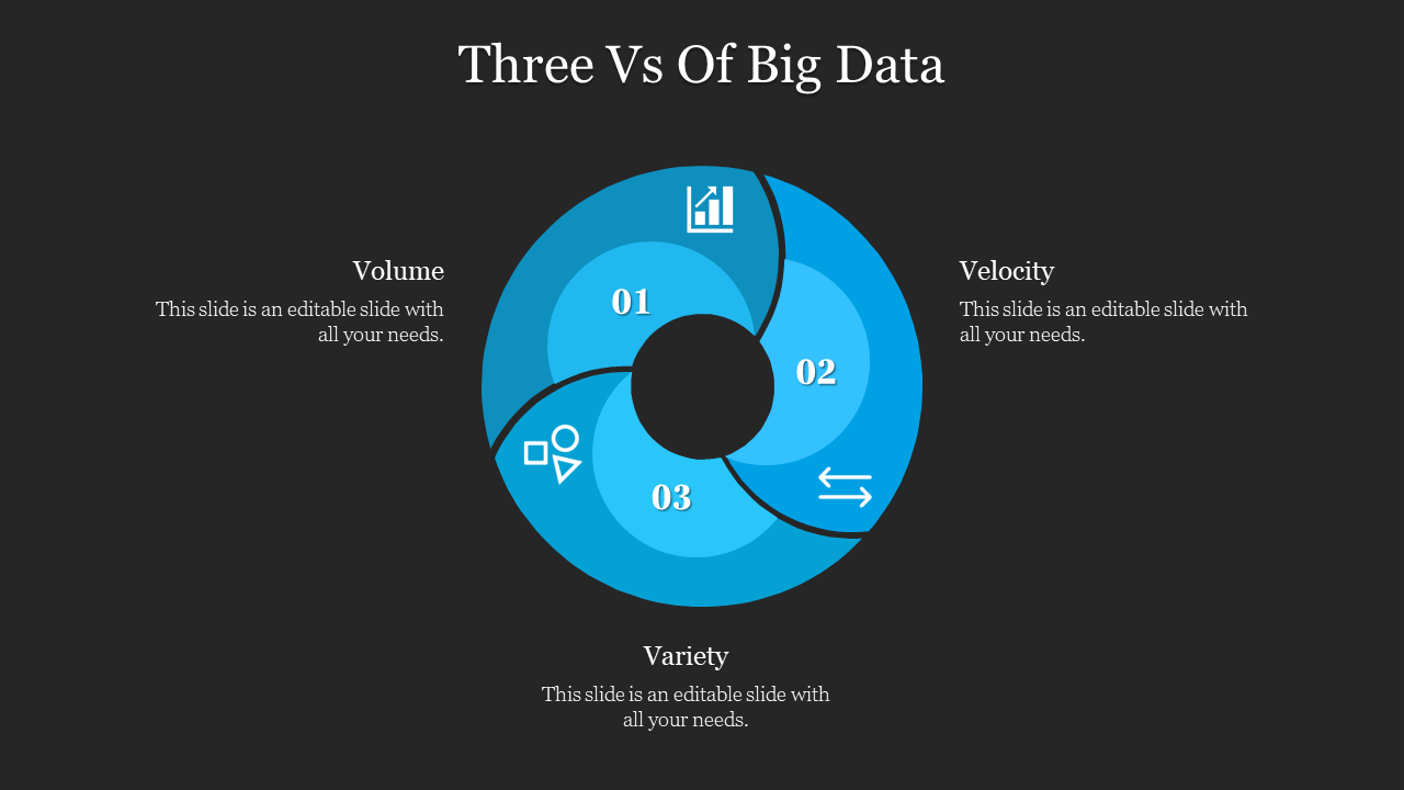 Three Vs of Big Data diagram Volume, Velocity, and Variety, each represented with blue circle and icons on a dark theme.