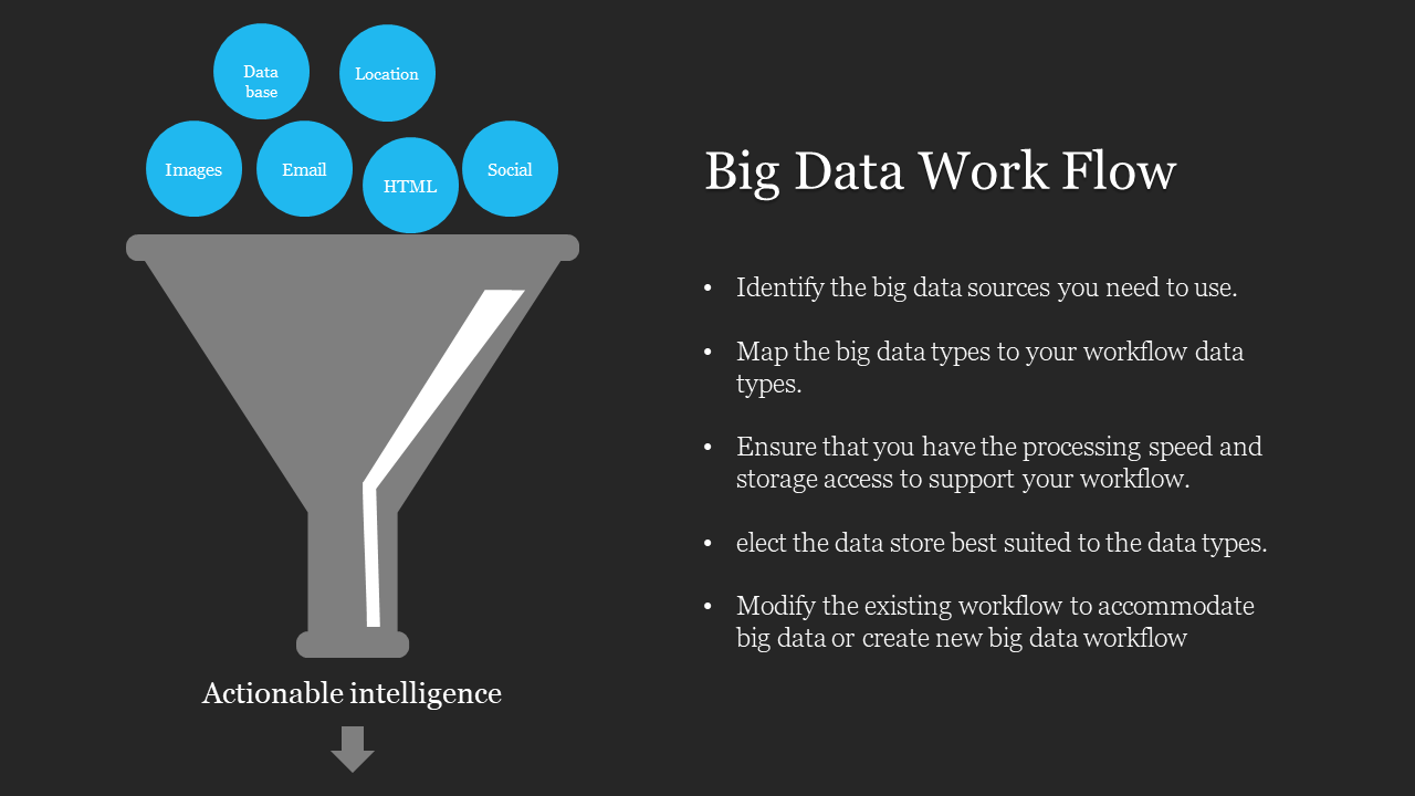 Big Data Work Flow funnel showing data sources with blue icons like images, email, social, and database on a dark theme.