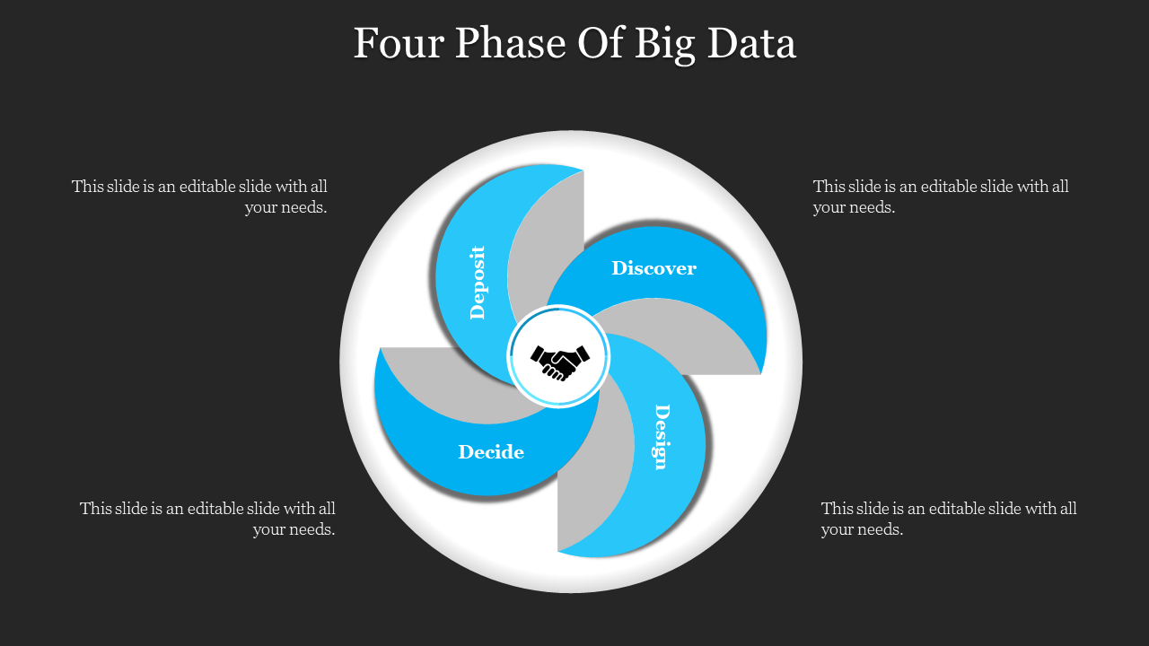 Four Phase of Big Data infographic with Deposit, Discover, Decide, and Design stages, represented in a blue circular flow.