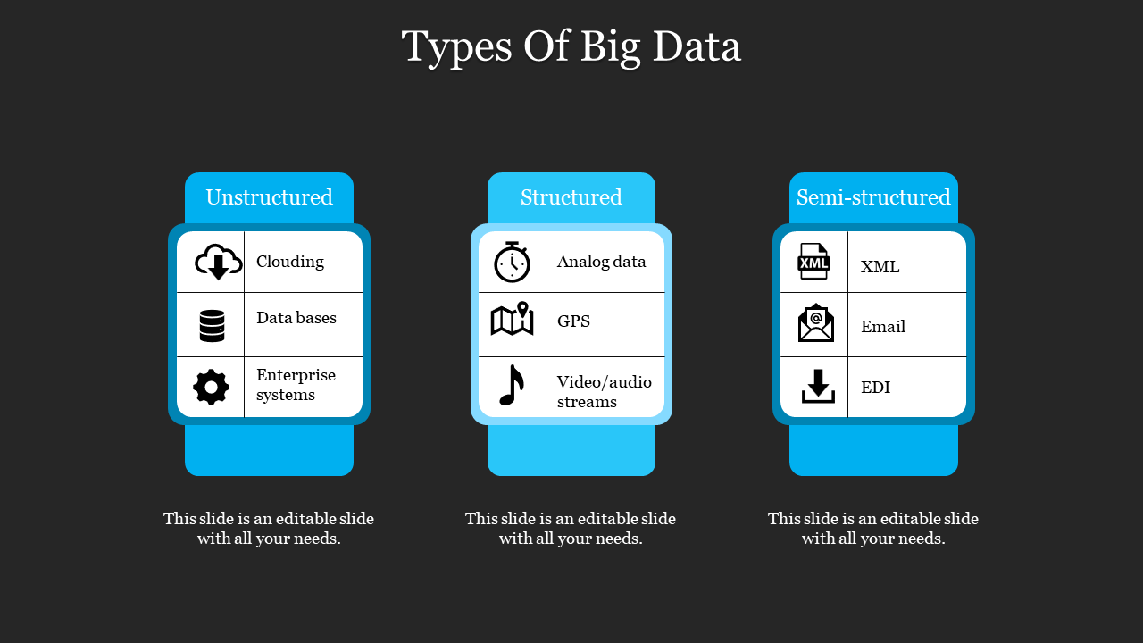 Infographic PPT slide showcasing three blue and white box types with corresponding examples and icons on a dark backdrop.