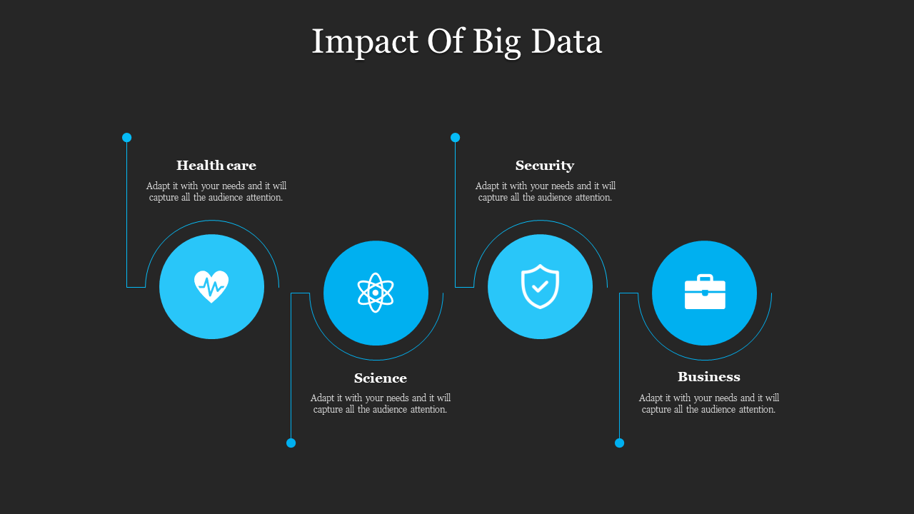 Infographic slide showing the impact of Big Data on Health care, Science, Security, and Business with relevant blue icons.
