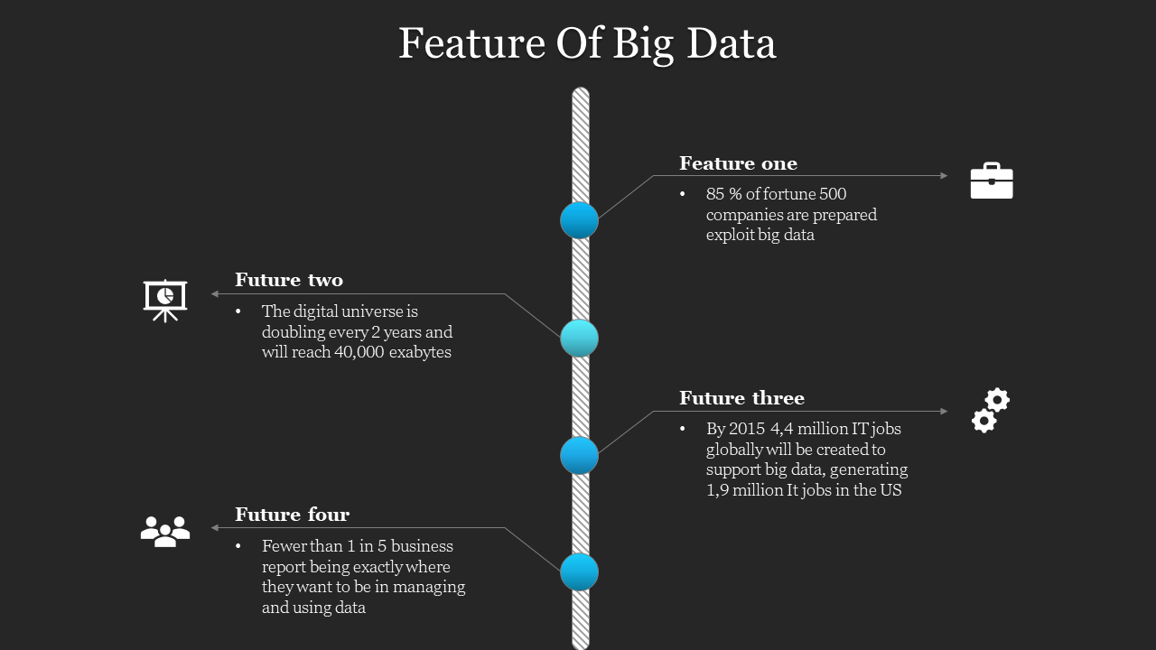An infographic showing four features of Big Data, including the percentage with icons and descriptions in dark theme.