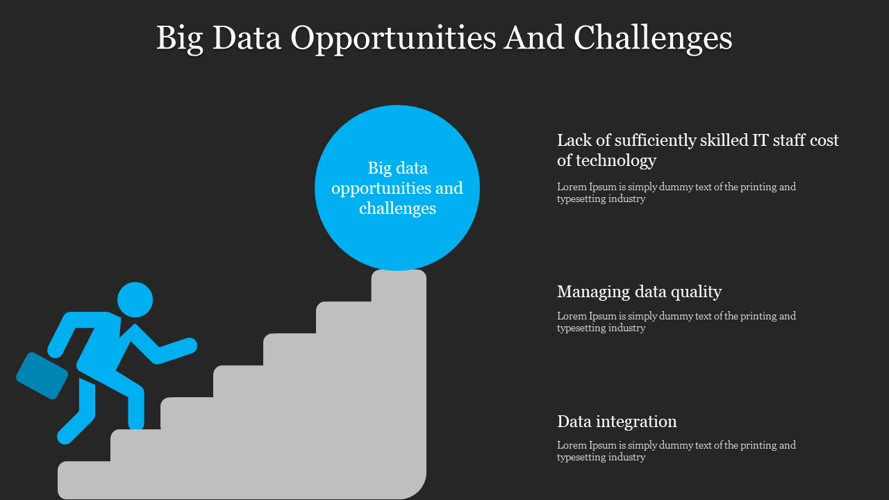 Slide highlighting Big Data opportunities and challenges with text descriptions on a dark backdrop with grey steps.