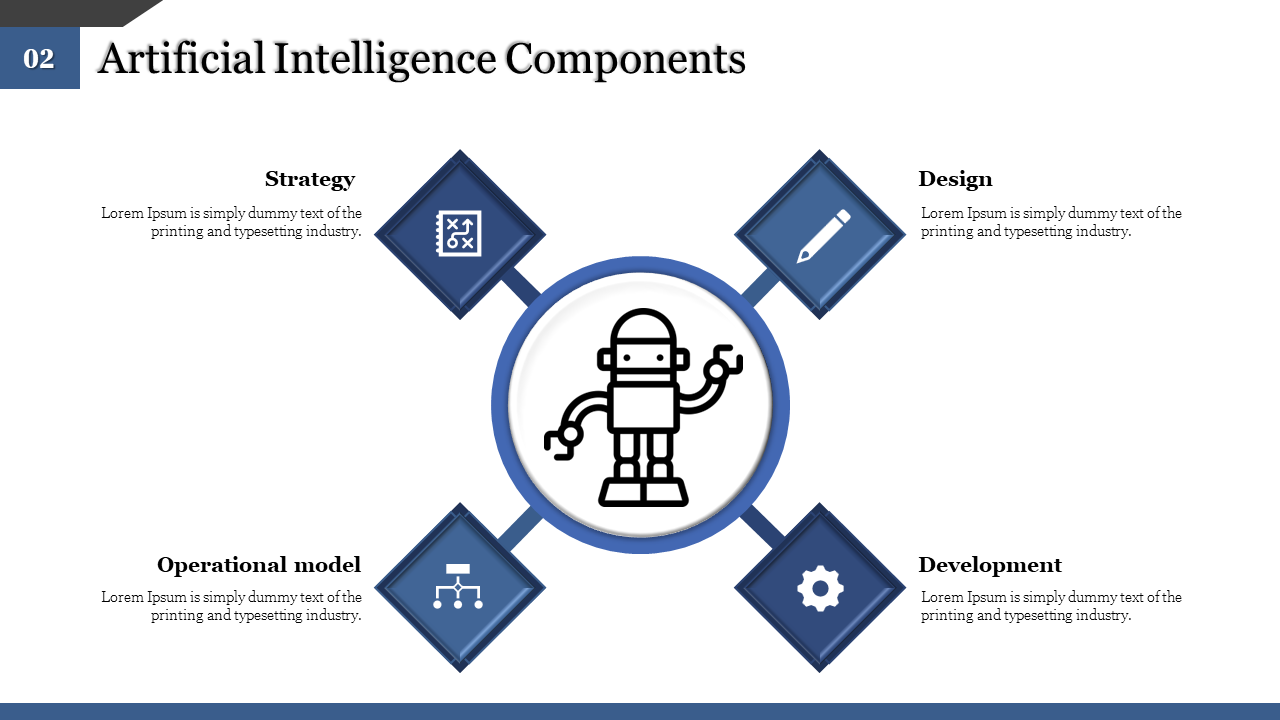 AI components with blue flowchart with categories featuring an robot icon at the center with descriptions on a white theme.