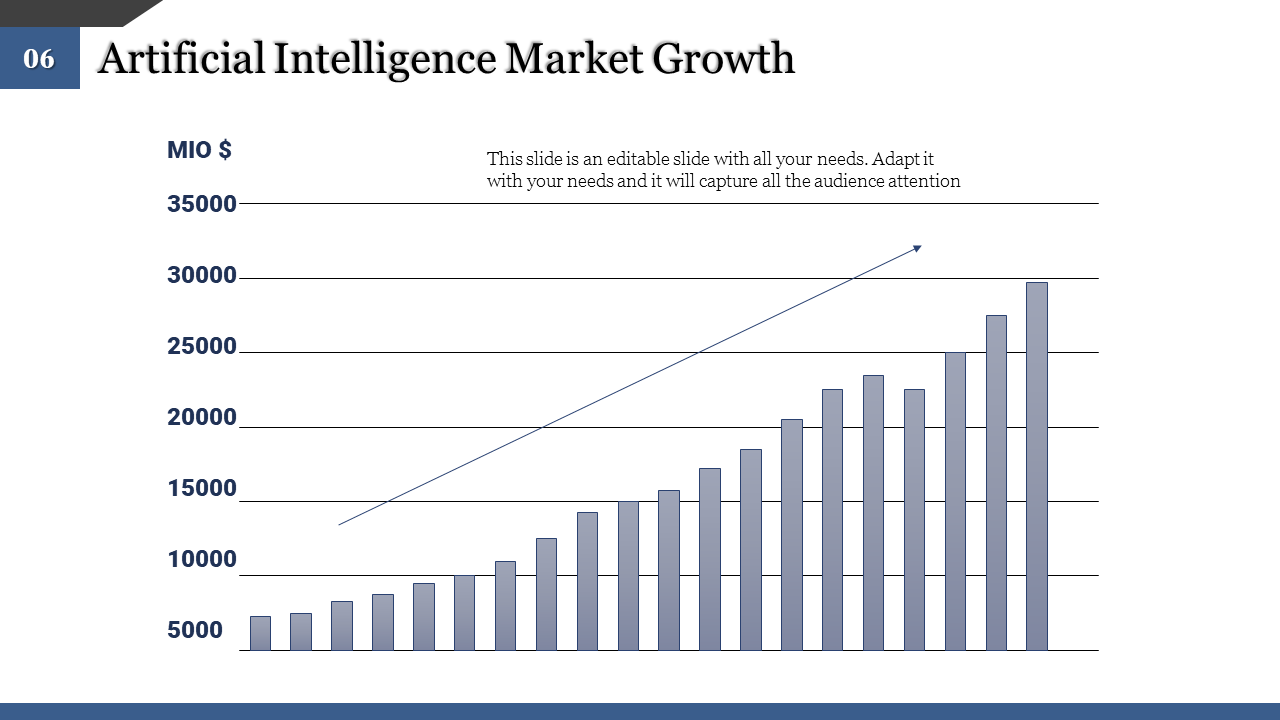Line and bar chart displaying artificial intelligence market growth, showing progressive increase in market value over time.