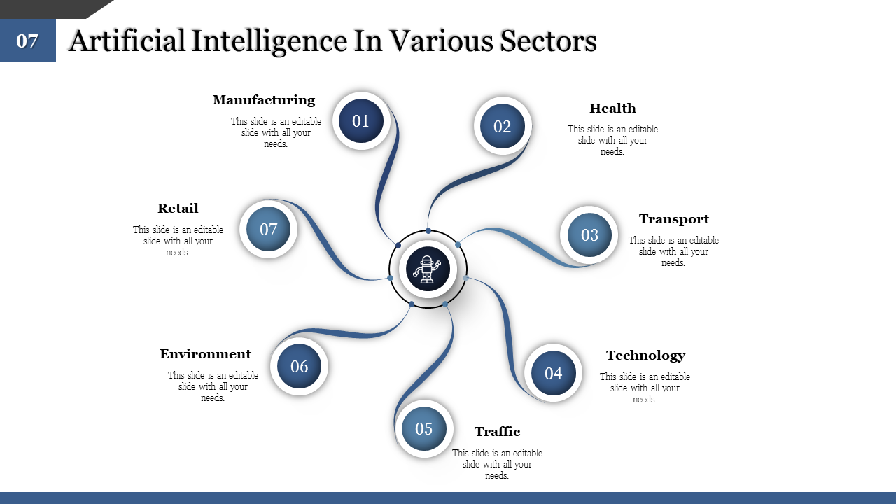 Artificial intelligence in various sectors, with central robot image and branches and more on a white backdrop with text.