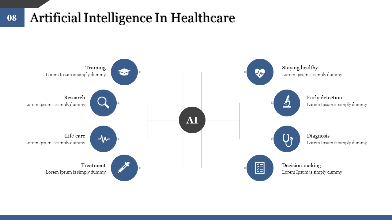 Infographic PPT slide showcasing the application of artificial intelligence in healthcare with areas and blue icons.