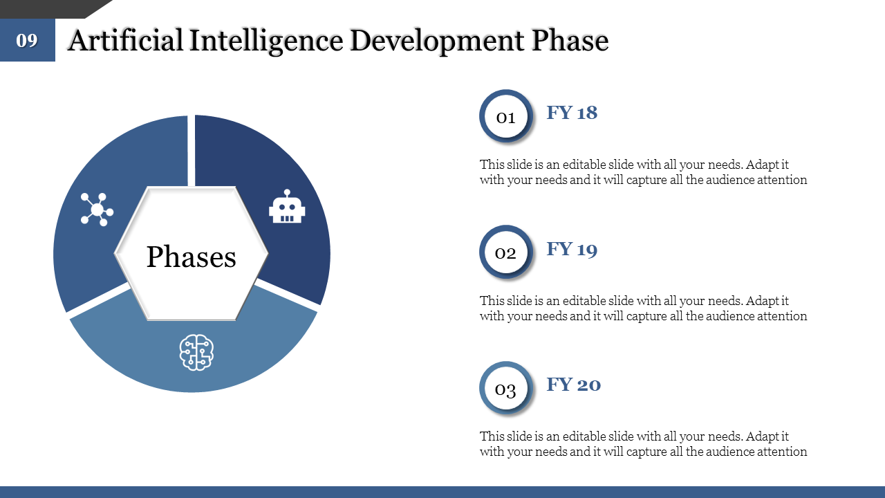 Timeline of Artificial Intelligence development phases from FY18 to FY20, depicted in a blue hexagonal layout.