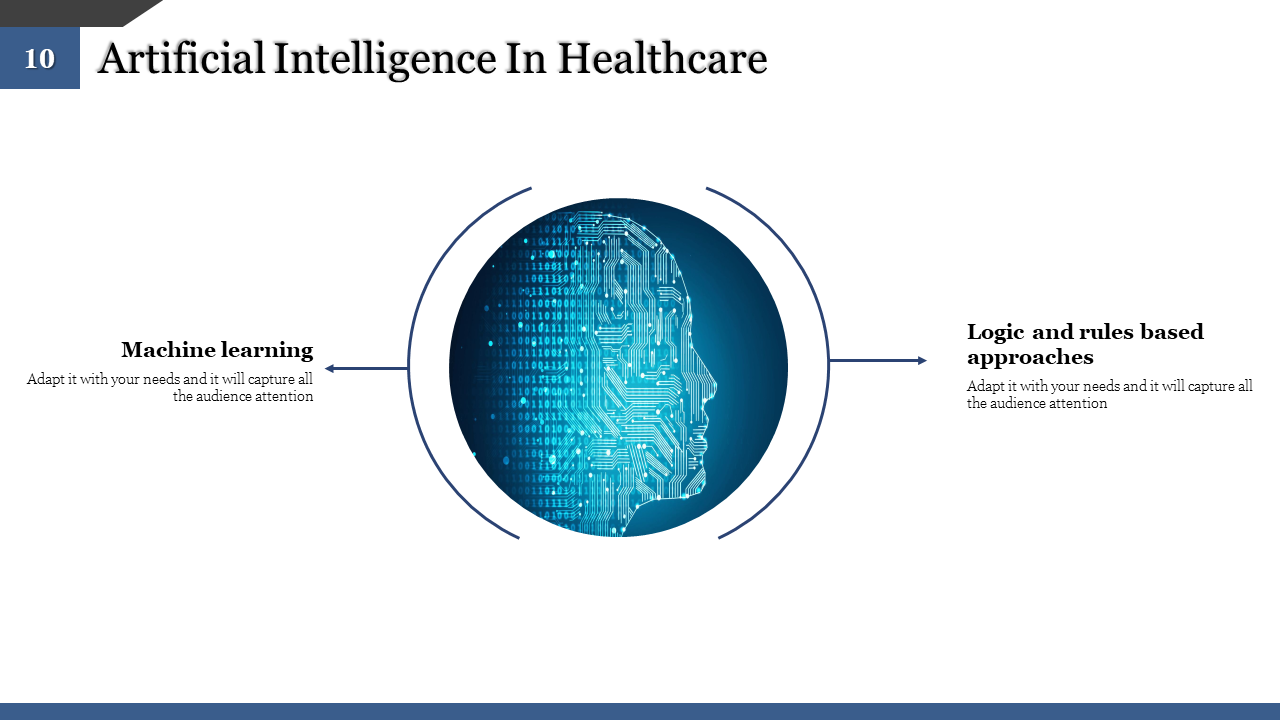 AI in healthcare, focusing on machine learning and logic based approaches with a digital representation of a human head.
