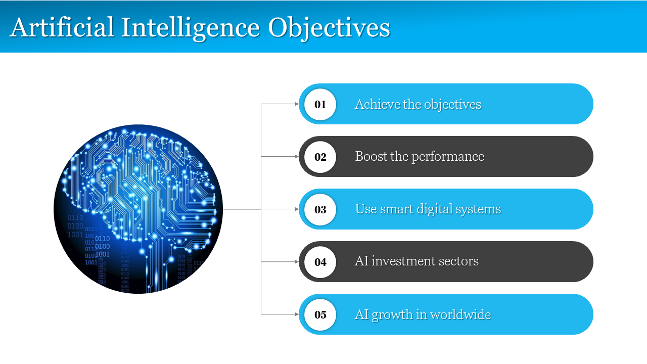 A PowerPoint slide with Artificial Intelligence objectives featuring a digital blue brain icon and five numbered points.