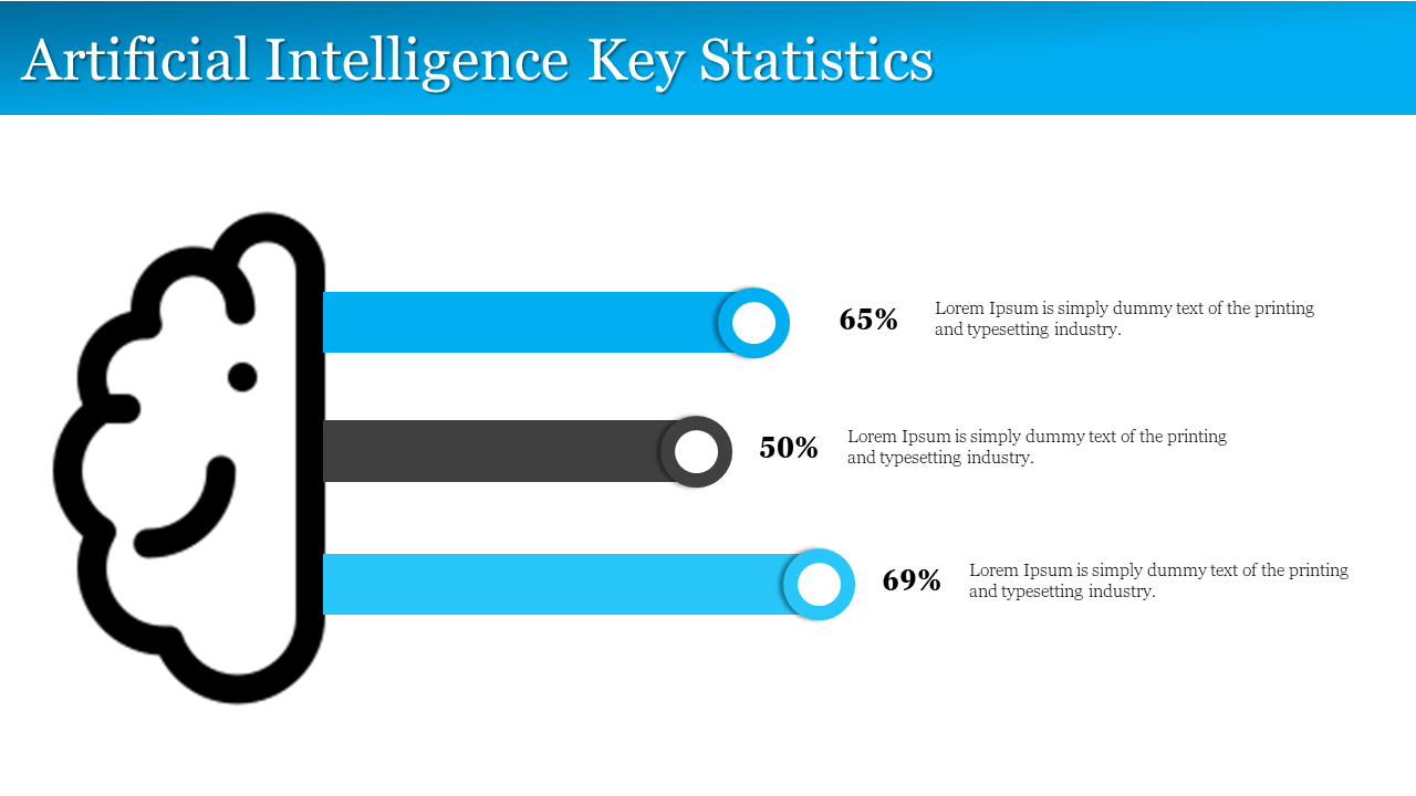 Artificial Intelligence Key Statistics slide shows three colorful progress bars with percentages and a cloud icon.