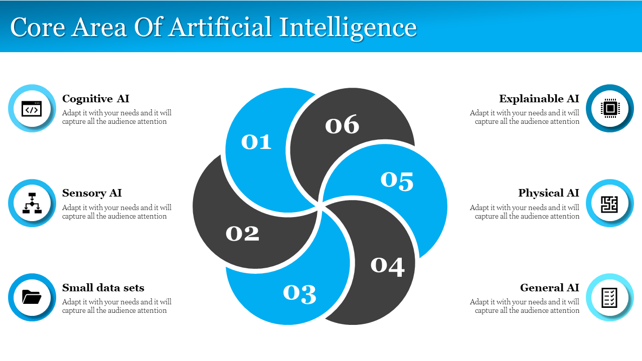 A slide with a blue gradient header, featuring a circular diagram of six key AI areas, each with an icon and a description.