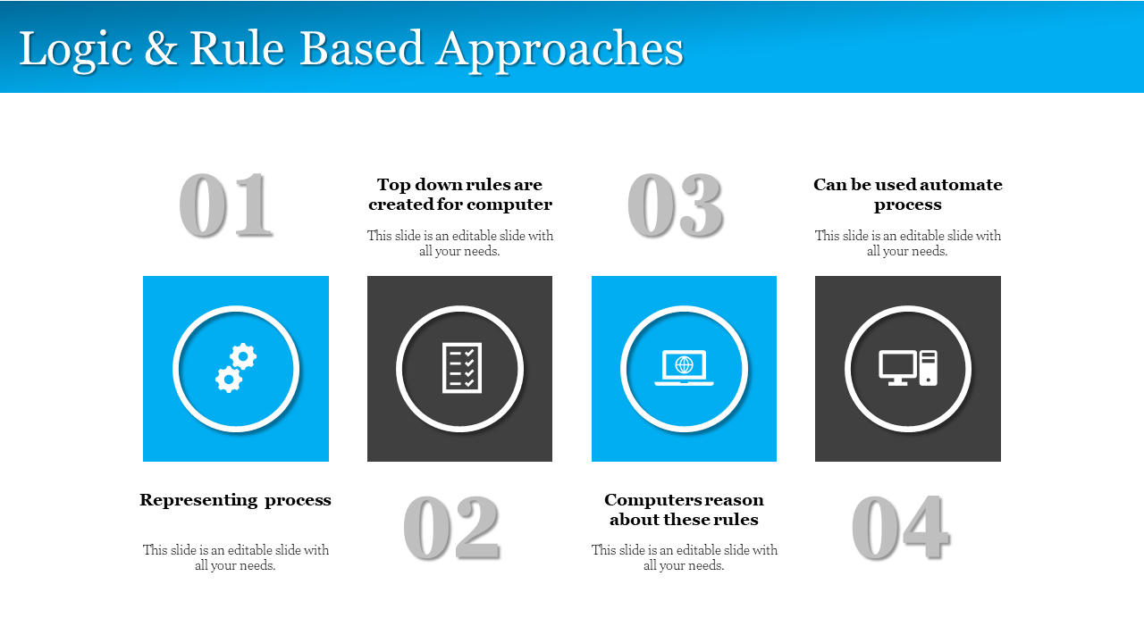 Logic and Rule Based Approaches display four numbered sections with icons representing processes, rules, and automation.