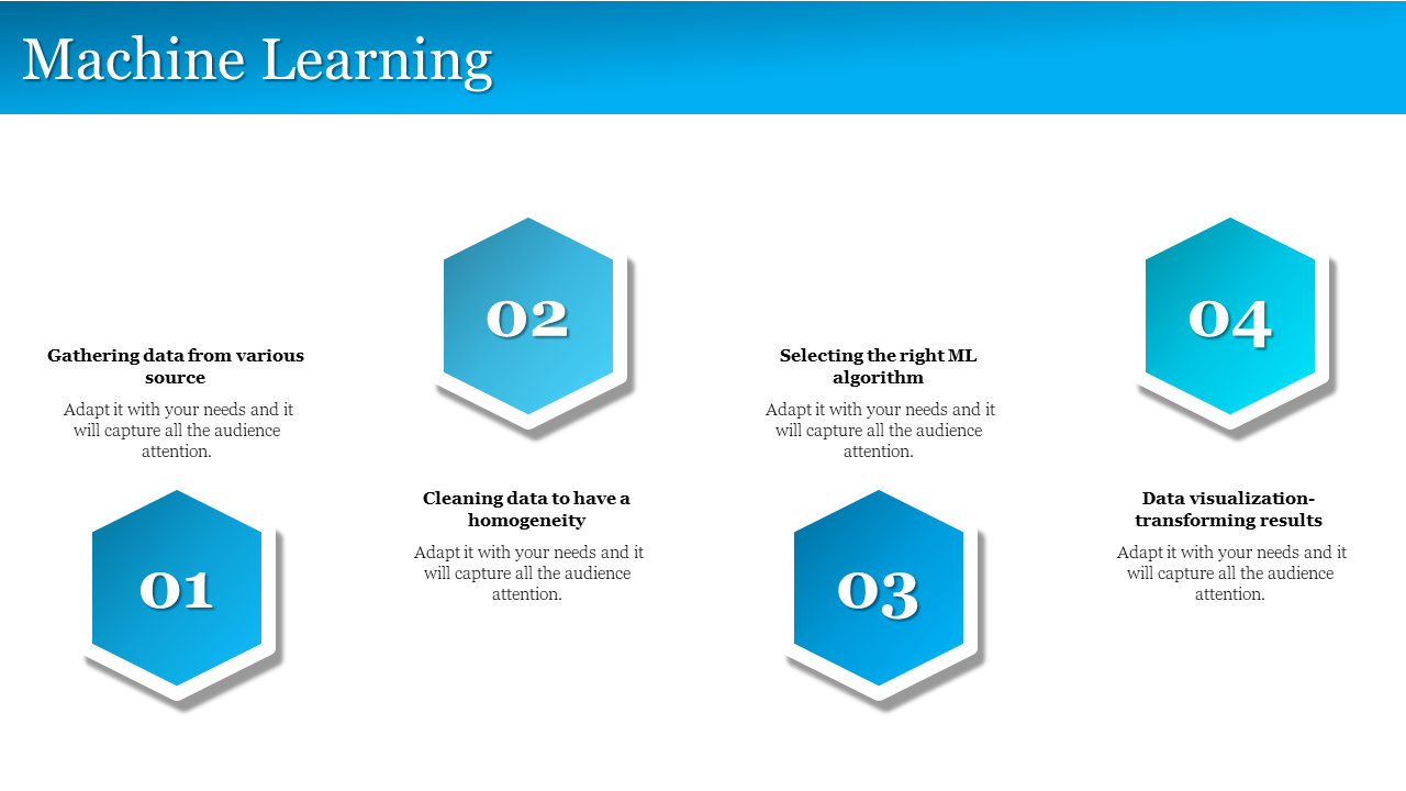 Machine Learning slide displaying four steps in machine learning with blue hexagonal icons on a white backdrop.
