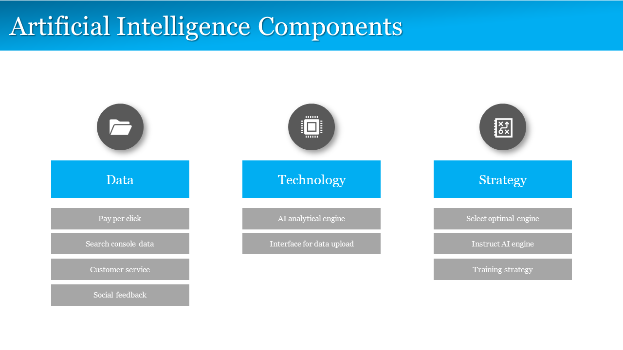 Artificial Intelligence Components display three main components with related subtopics and icons for each in white theme.