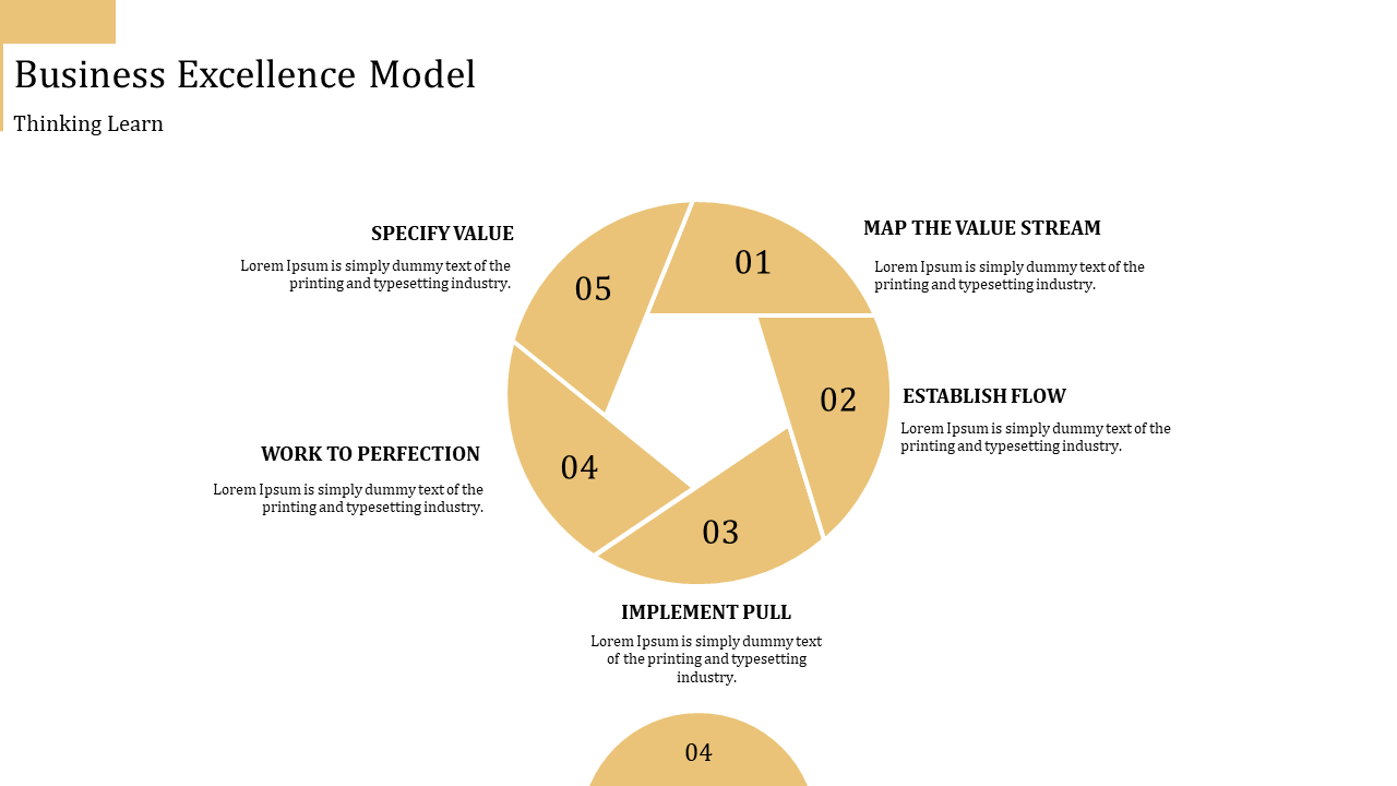 Business Excellence Model slide displaying a circular diagram with five steps each has corresponding placeholder text.