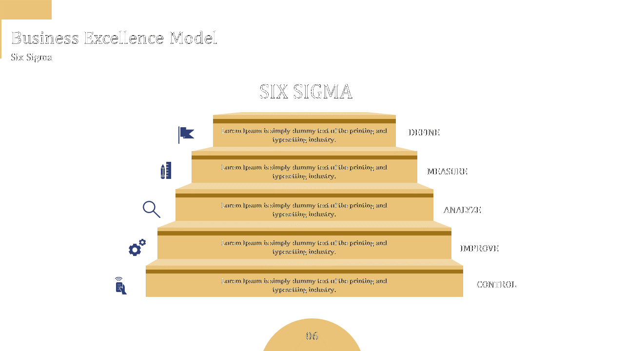 Business Excellence Model illustrates the Six Sigma process with five steps each has associated placeholder text.