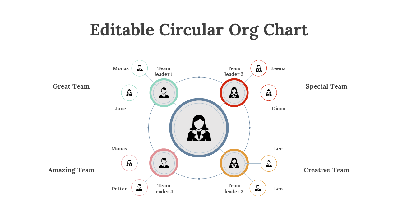 Circular organizational chart featuring multiple team leaders, such as team leaders 1, 2, 3, and 4 on a white theme.