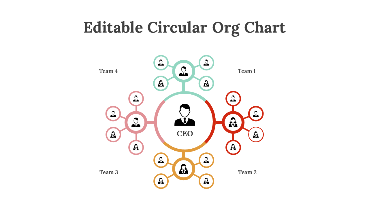 Circular org chart slide with CEO in the center, surrounded by four teams in different colors red, pink, green, and orange.