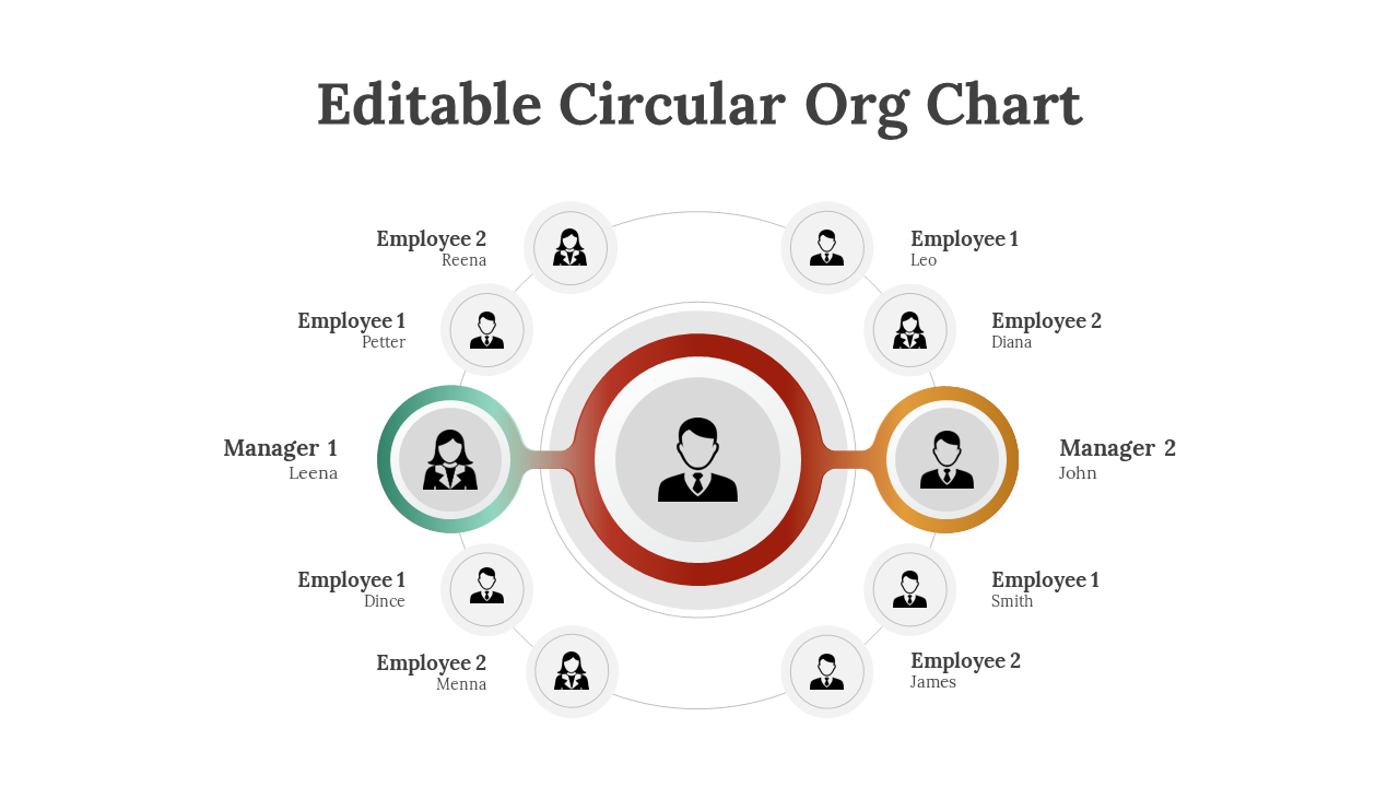 Circular org chart with two managers Leena and John connected to their respective employees, with color coded connections.