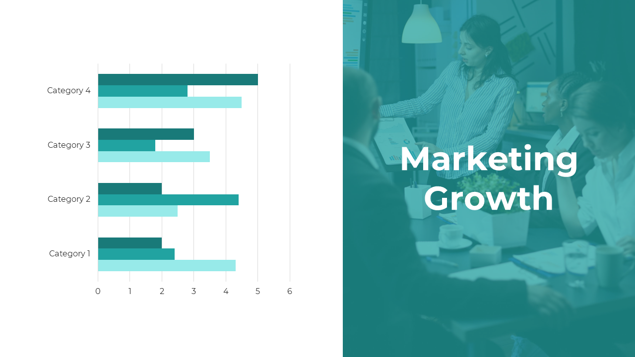 Marketing Growth slide showing a bar chart with data for four categories and a business team in a meeting.