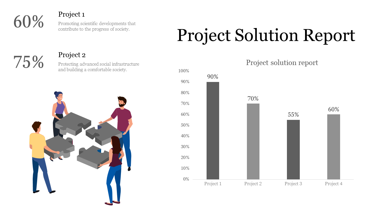 Project solution report slide showing two projects with percentages along with a bar graph for four projects in white theme.