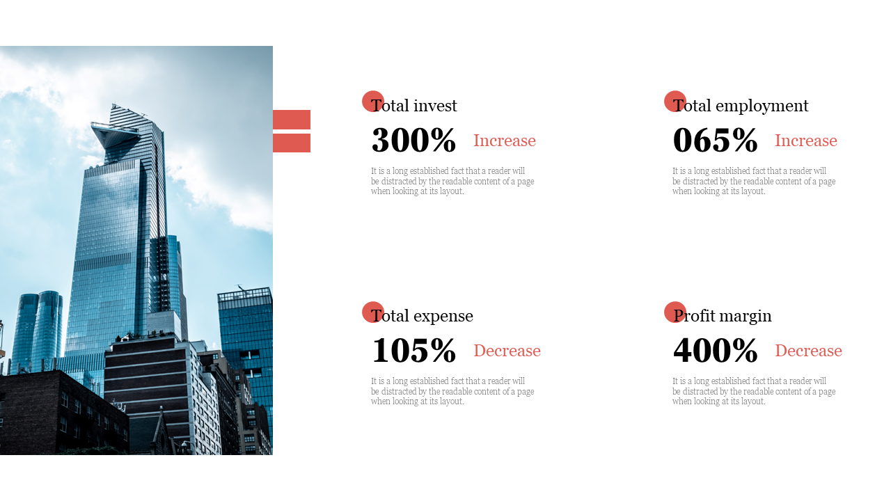 Financial performance overview with total investments, employment, expenses, and profit margins, with city skyline.