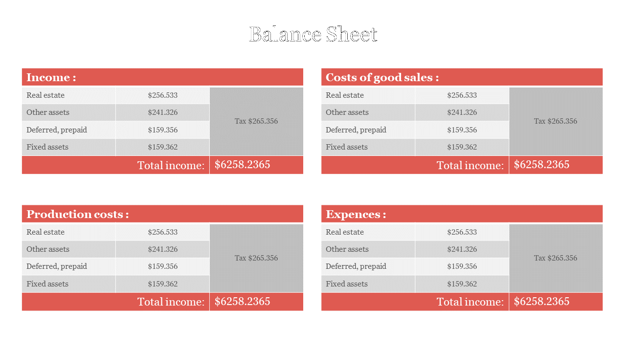 Balance sheet showing income, costs of goods sold, production costs, and expenses, with details on a white theme.