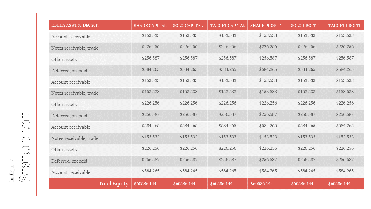 Equity statement with financial details of share capital, solo capital, target capital, and profits across multiple years.