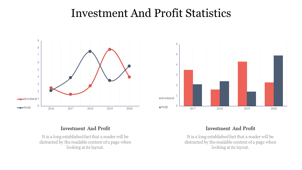 Investment and profit statistics are visualized in a line graph and bar chart, comparing yearly data from 2017 to 2020.