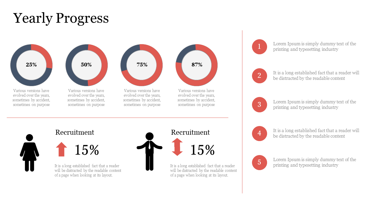Yearly progress charts represented in circular graphs, displaying progress percentages and recruitment data for both genders.