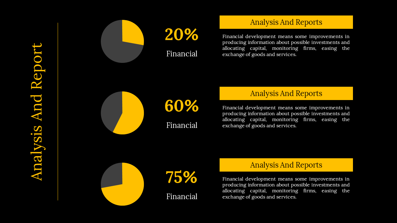 Financial development analysis slide featuring yellow pie charts of different percentages on a dark backdrop.