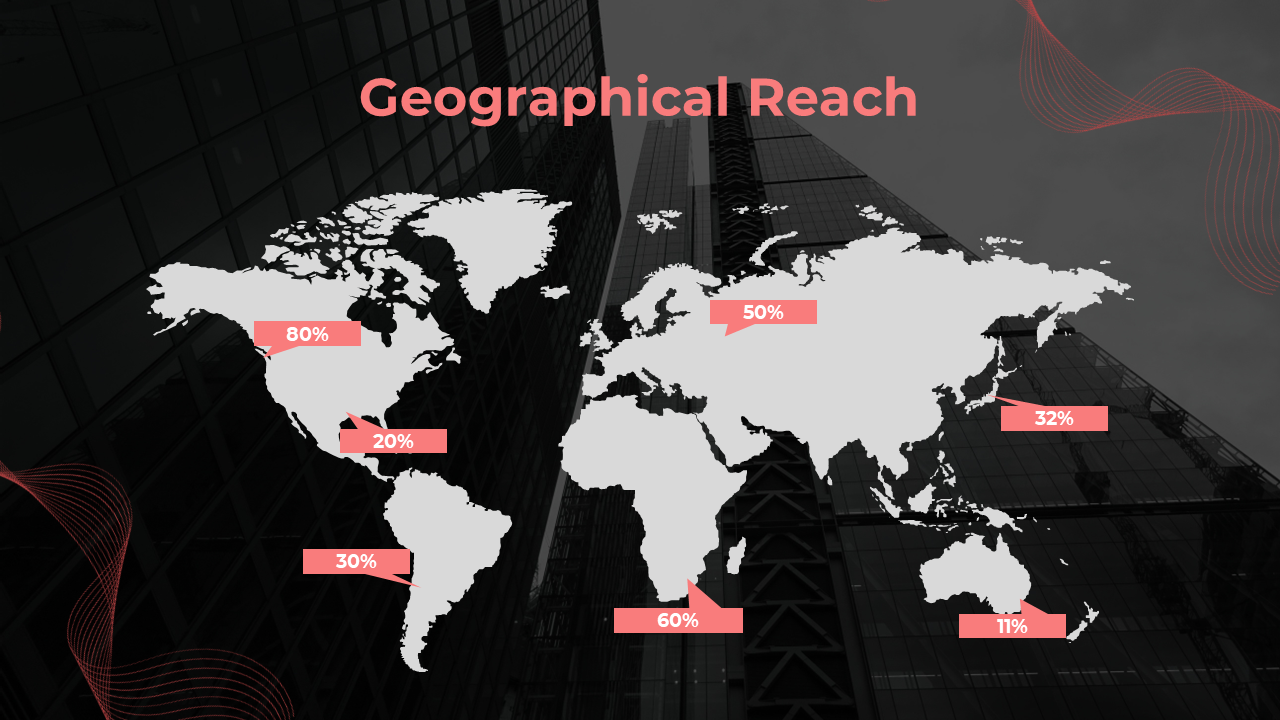 Global distribution of geographical reach with marked percentages on a building backdrop.