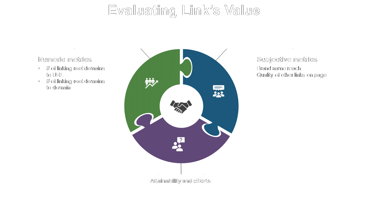 Colorful diagram illustrating link evaluation with categories and icons on a white backdrop.