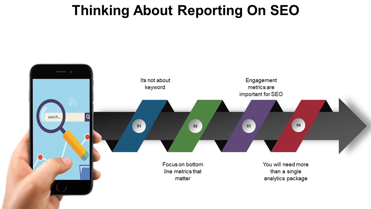 Mobile phone illustration with a search engine interface and steps for reporting on SEO with color coded sections.