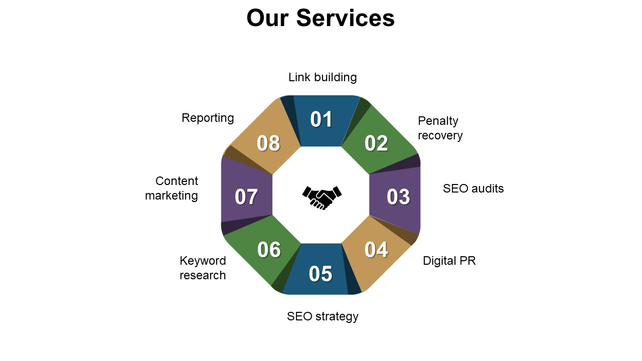 Our services colorful diagram with eight segments Link building, penalty recovery, SEO audits, content marketing, and more.
