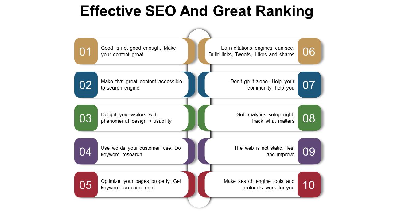 Infographic PPT slide showing 10 color coded steps for effective SEO and ranking on a white backdrop with descriptions.