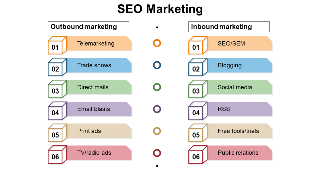 Colorful SEO marketing chart slide comparing outbound and inbound marketing tactics on a white backdrop.