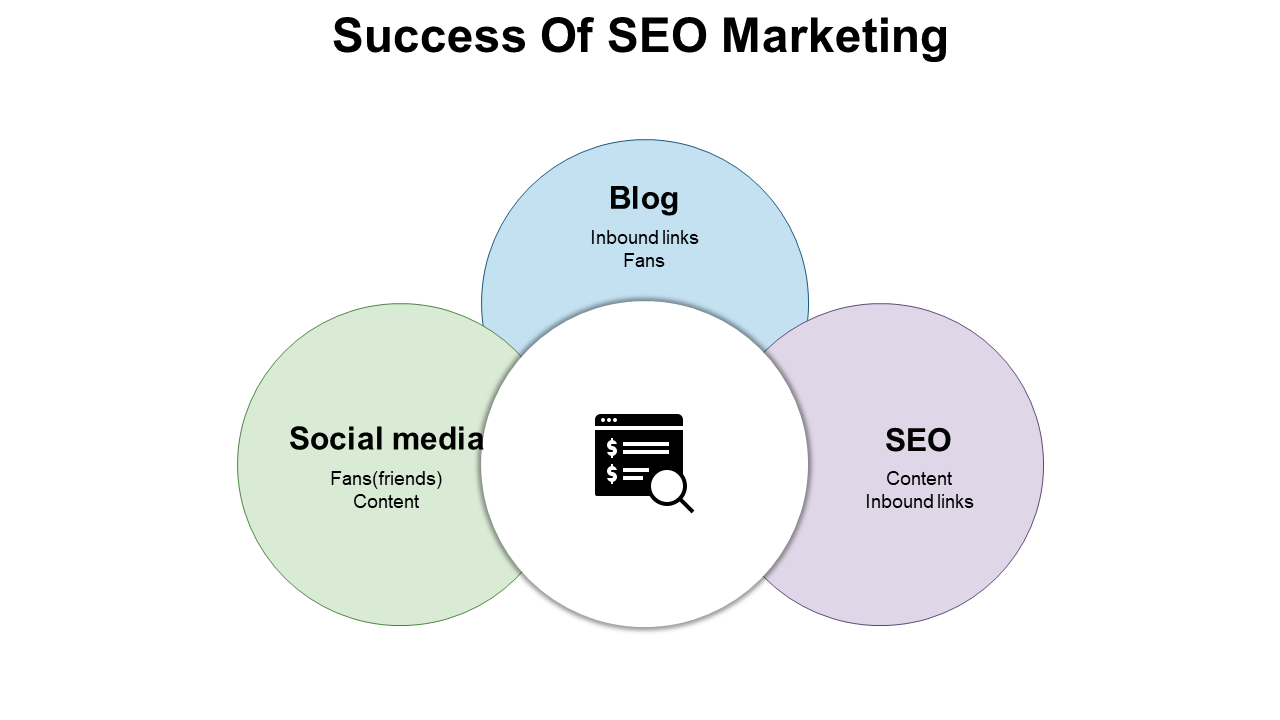 Colorful Venn diagram PPT slide illustrating the success of SEO marketing on a white backdrop.
