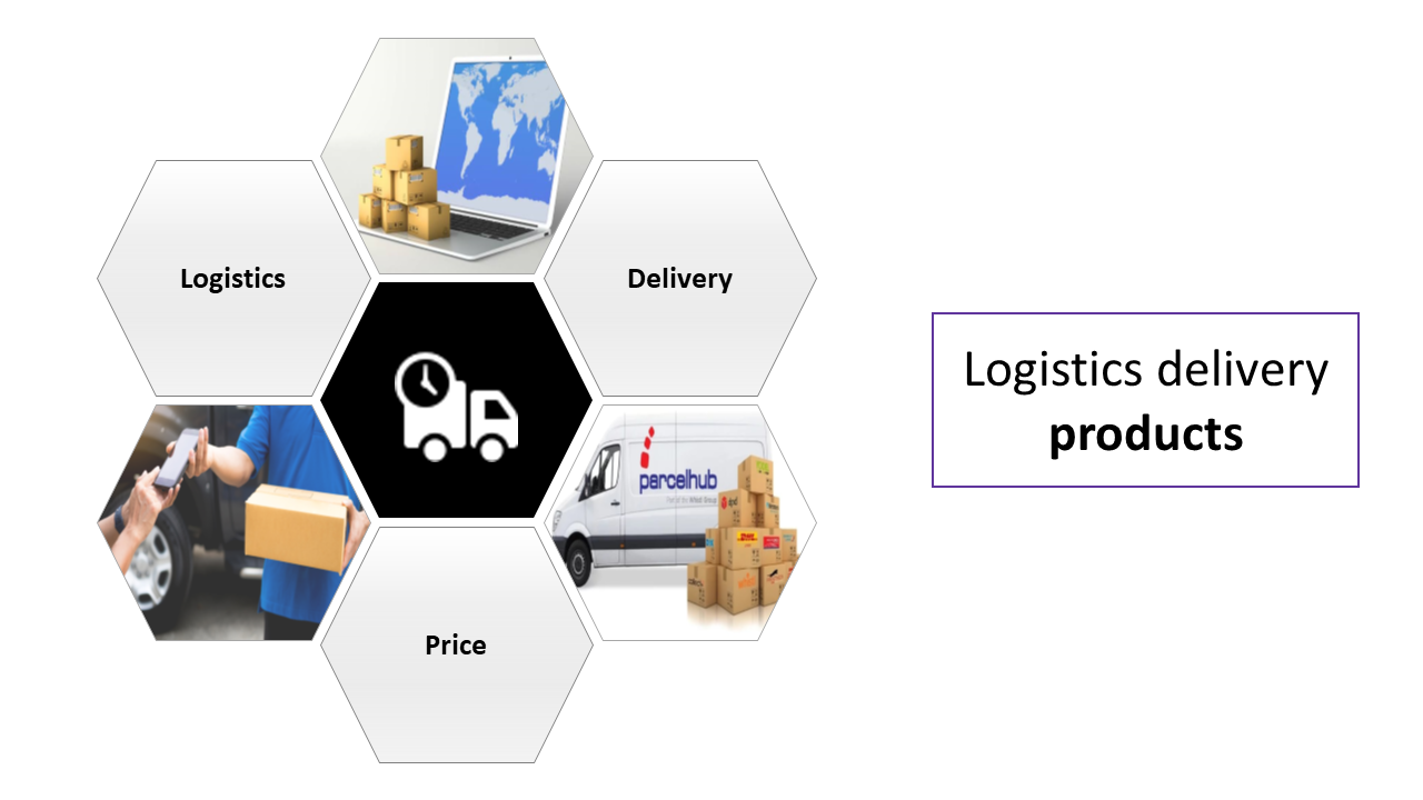 A PowerPoint slide showing hexagons with logistics, delivery, and price icons, with a delivery truck symbol at the center.