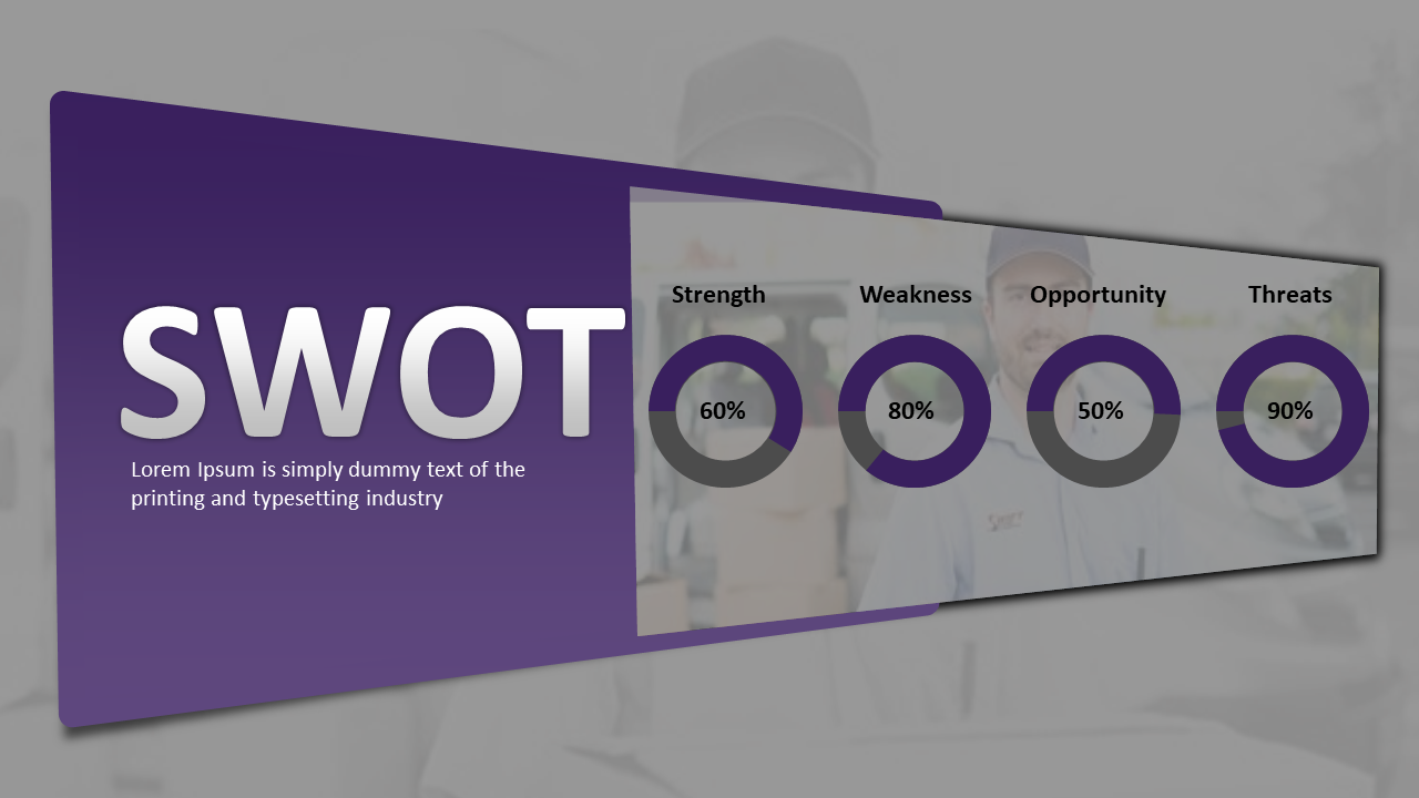Purple SWOT analysis slide with percentages for Strengths, Weaknesses, Opportunities, and Threats with delivery person image.